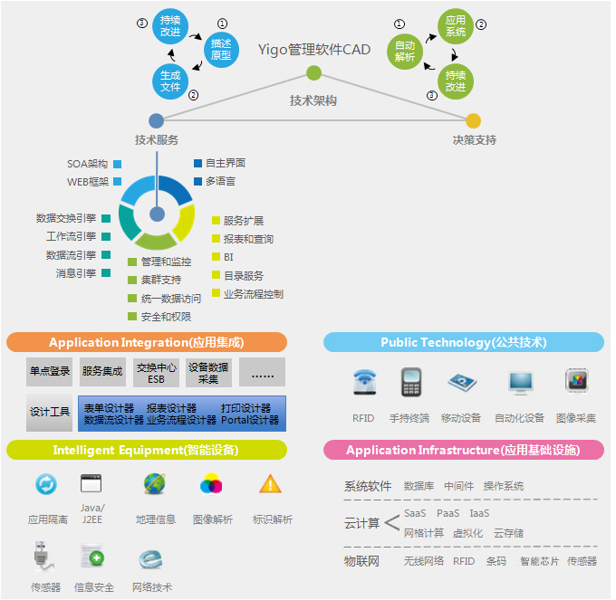 ERI-FMS货代行业管理软件系统技术架构-ERI-FMS货代行业管理,货代软件,货代系统,货运管理系统,货运管理软件,货运信息管理系统,货代信息管理软件,货代管理系统,电子商务平台,第三方物流,货代行业管理套件