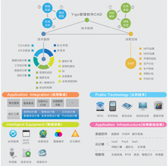 Yigo管理软件CAD