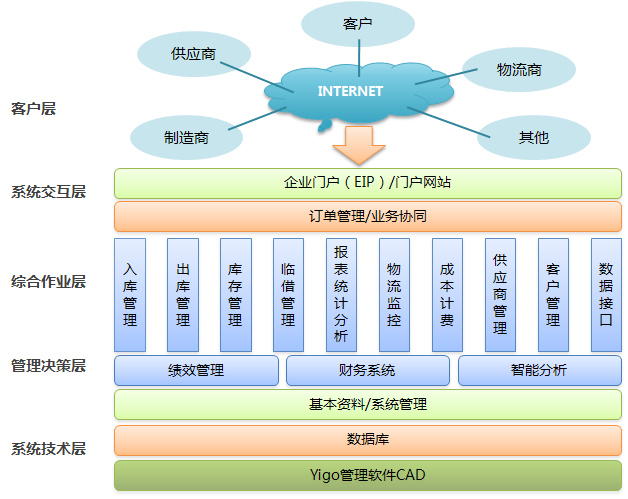 赵涌在线,赵涌在线公司,上海赵涌信息技术有限公司,赵涌在线WMS仓储管理系统,赵涌在线WMS仓储运输系统,赵涌在线运输配送系统