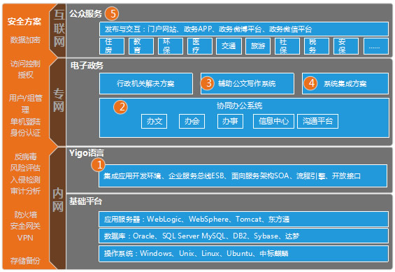 电子政务系统,电子政务平台,电子政务解决方案,电子政务体化平台,电子政务OA系统软件