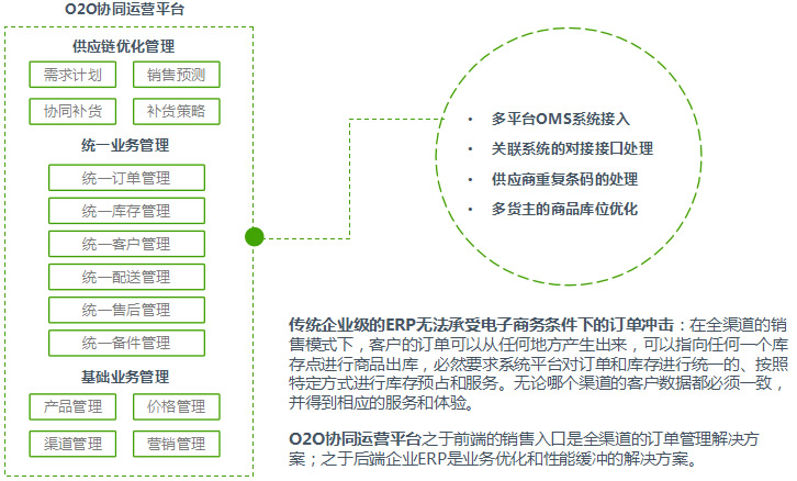 博科垂直电商系统,电子商务体化管理系统,电子商务体化系统,垂直电商系统,电商ERP系统,O2O电子商务管理平台,行业电商管理系统,电商体化平台,电子商务平台,电商ERP管理平台