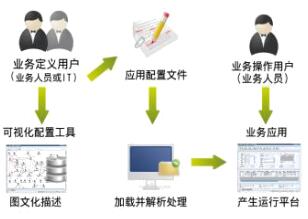 Yigo造了种由顾问主导的软件设计与开发方式
