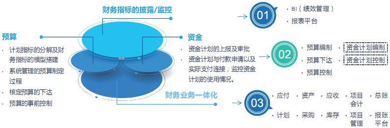 博科资讯,轨道交通解决方案,轨交行业解决方案,轨交管理大师解决方案,轨交信息化